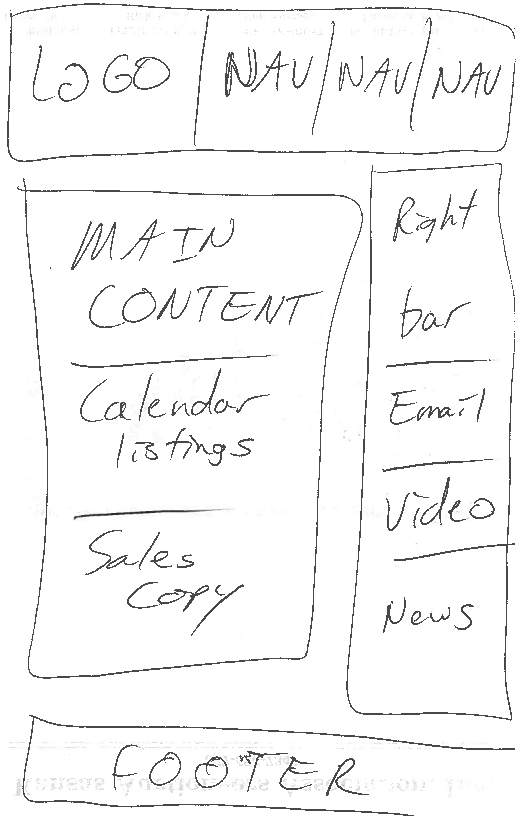 Website mockup example Website mockup example