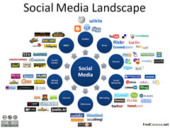 Social Media Landscape Social Media Landscape
