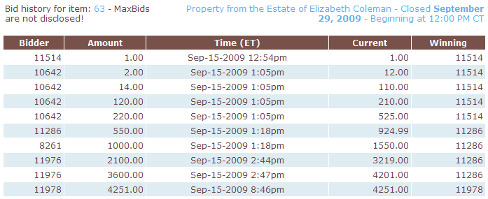 Bidding history showing the start of bidding b1