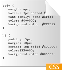 A graphical depiction of a very simple css doc... A graphical depiction of a very simple css doc...